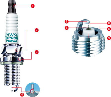 Iridium Spark Plugs Kenya